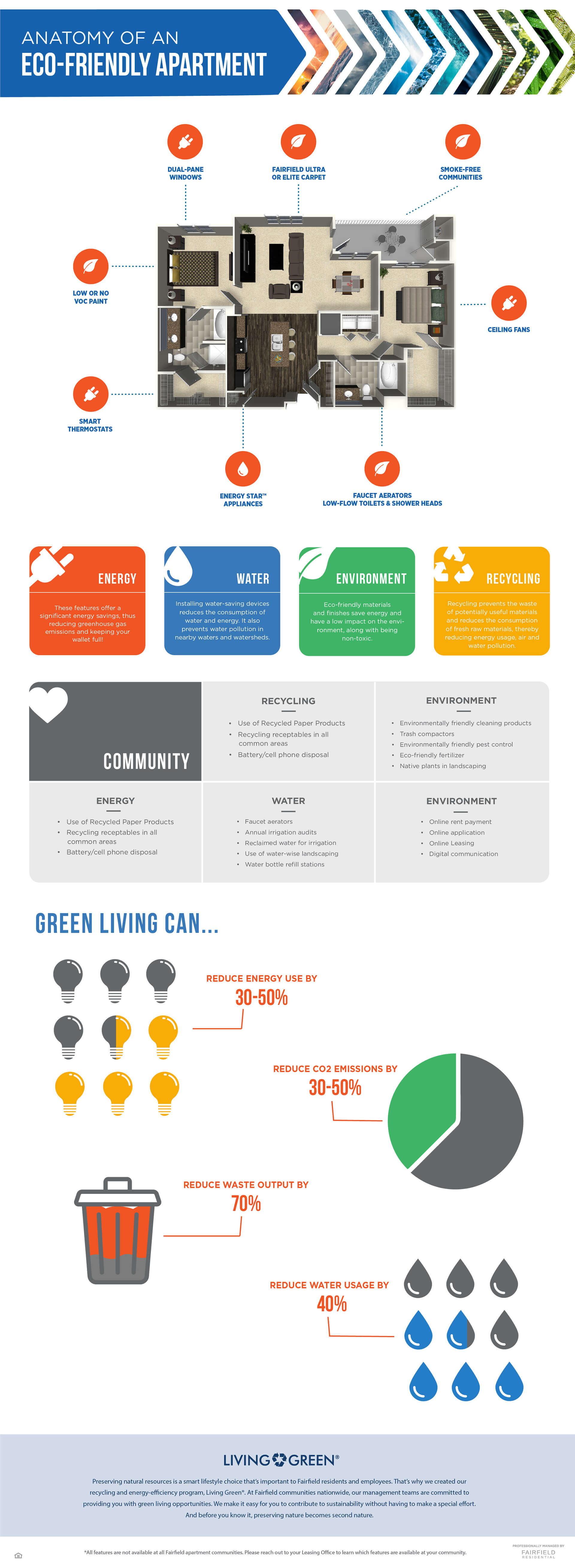 2020 living green infographic new new 1