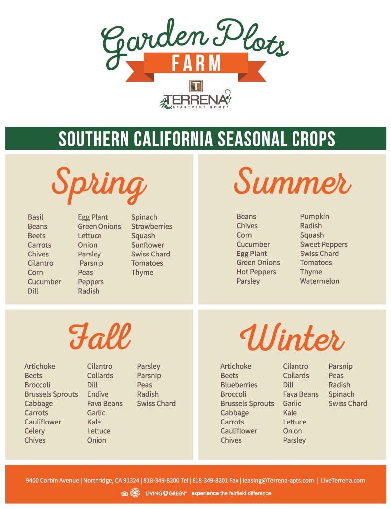 Seasonal Crops for southern California graphic