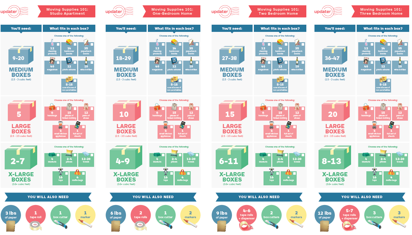 The Cheat Sheet that Makes Moving A Piece of Cake. Love the downloadable moving cheat sheet they have in this article, super helpful.